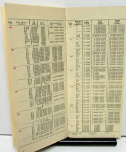 1981 Porsche Dealer Sales Brochure Family Tree Guide to Models 1948-81