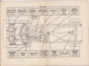 1947 Packard Clipper Owners Manual Care & Operation Original Maintenance