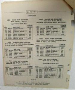 1949 Hudson Color Paint Chips by Rinshed-Mason Company