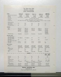 1967 Mack Truck Rear Axles Specification Sheet