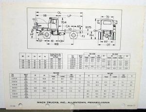 1973 1974 Mack Truck Model RM 6004X Series Specification Sheet