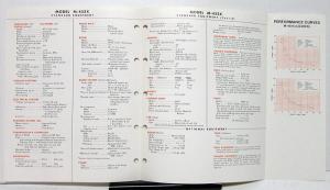 1978 Mack Truck Model M 45SX Specification Sheet