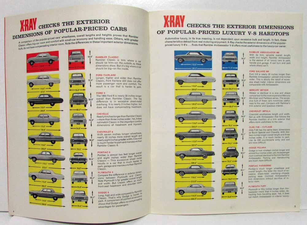 1964 Amc Rambler In X Ray Point By Point Feature By Feature