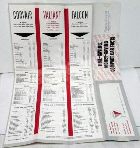 1960 Plymouth Valiant Car Facts Comparison Corvair Falcon Sales Folder Mailer