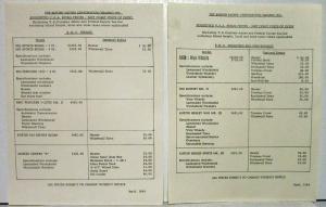 1964 BMC Price List for US Market