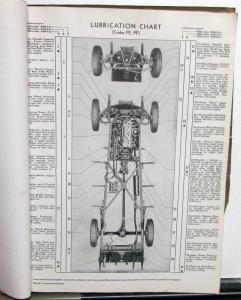 1934 1935 1936 Plymouth Maintenance Service Shop Manual Repair PE PF PG PJ P1 P2