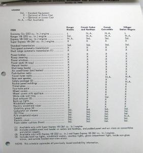 1959 Ford Edsel Pricing Letter Documents General Sales Bulletin Original