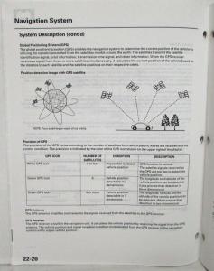 2003 Honda Accord Navigation Service Manual Supplement