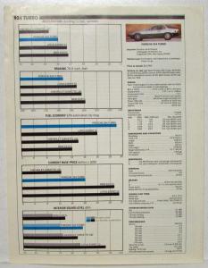 1979-1980 Porsche 924 Turbo Car and Driver Magazine Road Test Article Reprint