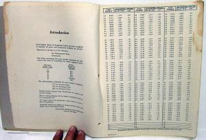 1948 Packard Dealer Parts & Accessories Price List Book Number 38 Original