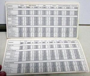 1976 Oldsmobile Specs Book Prices Equipment Color Trim DEALER ONLY ITEM Original