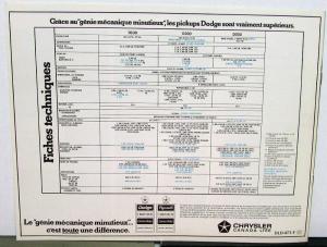 1974 Canadian Dodge Trucks Dealer Brochure French Text D100 D200 D300 Pickup