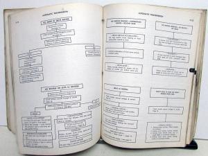 1972 Jeep Dealer Technical Service Shop Manual CJ Commando Wagoneer Truck