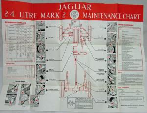 1968 Jaguar 2.4 Litre Mark 2 Model Operating Maintenance & Service Handbook