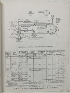 1966 Lincoln Continental Heater-Air Conditioner Control System Service Manual