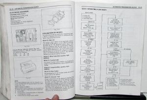 1991 Isuzu Rodeo Service Shop Repair Manual