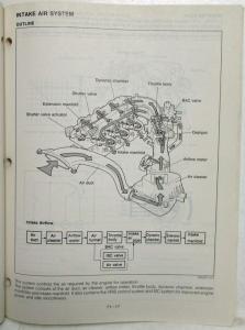 1989 Mazda MPV Service Highlights Manual