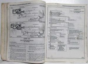 1988 GMC Light Duty Truck Fuel & Emissions Service Manual Driveability - FI Gas