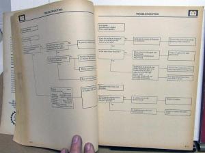 1984 Dodge Conquest Dealer Service Shop Repair Manual W/4 Speed Trans Supplement