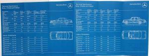 1976 Mercedes-Benz Specifications Sales Folder Brochure