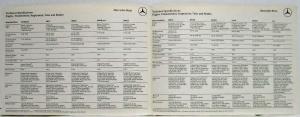 1979 Mercedes-Benz Technical Specs Sheet Folder