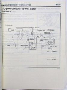 1996 Hyundai Sonata Service Shop Repair Manual - 2 Volume Set