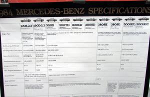 1984 Mercedes-Benz Dealer Showroom Poster Specifications 190 300 380 500