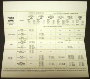 1970 Oldsmobile Selling Facts Salesman Kit Colors Escape Machine Power Teams 442