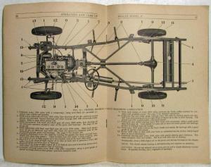 1937 Willys Model 37 Owners Manual