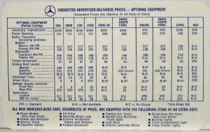 1967 Mercedes-Benz Suggested Advertised Delivered Prices at Ports of Entry