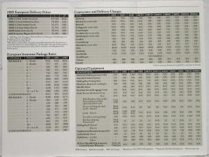 1985 Mercedes-Benz European Delivery Price Guide