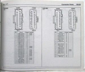 2015 Lincoln MKC Electrical Wiring Diagrams Manual