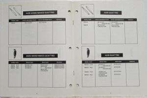 1973-1987 Audi Shocks Brake Pads and Discs Quick Reference Parts Catalog