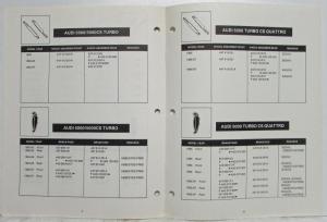 1973-1987 Audi Shocks Brake Pads and Discs Quick Reference Parts Catalog