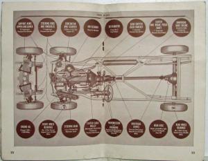 1948 Packard Super Eight Custom Eight Owners Manual