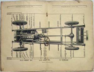 1928 Peerless Six-80 Owners Manual Care and Operation