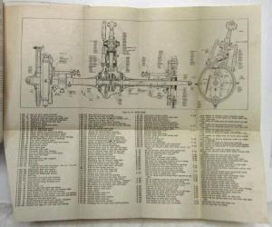 1916 REO the Fifth Instruction Book Owners Manual