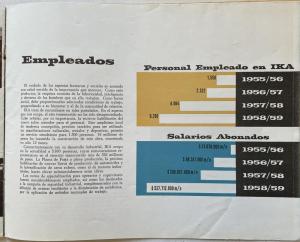 1959 Industrias Kaiser Argentina S.A. Annual Report and Balance Sheet as of 7-30