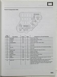 2008 Honda Civic Electrical Troubleshooting Service Manual