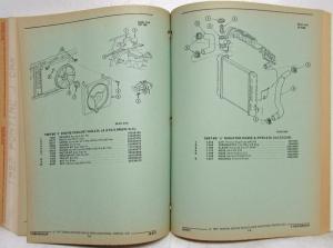 1988 Pontiac Sunbird Parts and Illustration Catalog