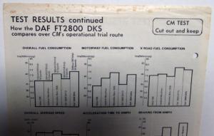 1976 DAF FT2800 DKS Truck Construction Commercial Motor Reprint Folder UK Market