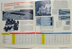 1963 AMC X-Ray Rambler Models Vs Popular Cars Sales Brochure - Printed in Canada