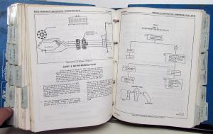 1984 Chevrolet Dealer Service Shop Manual S Series Light Duty S-10 Blazer Pickup