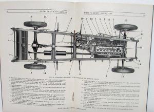 1930 Willys 8 Model 8-80 Operation & Care Owners Manual