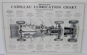 1936 Cadillac Series 36 - 80 & 85 Lubrication Chart Original