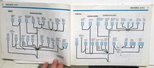 1983 Ford Dealer Electrical & Vacuum Diagram Service Manual Bronco F100-350